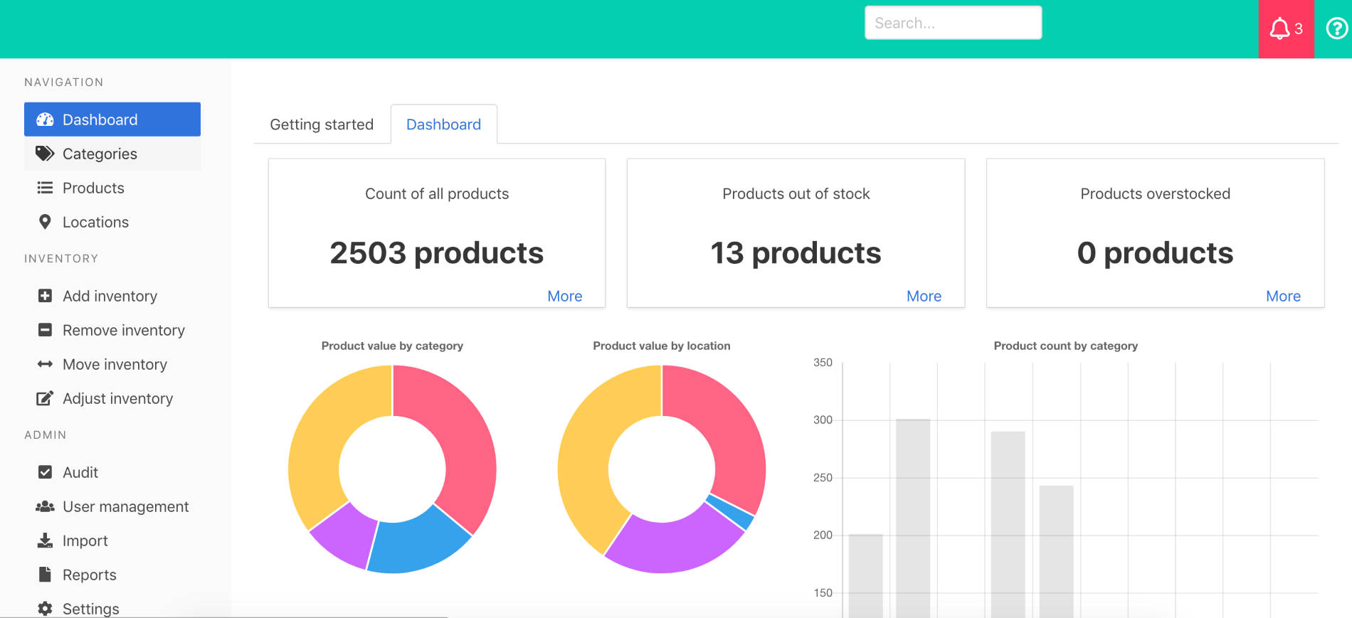 Dashboard Overview